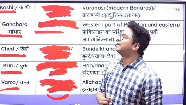 SSC CGL Foundation Batch 2024 | Ancient History | Mahajanpadas | SSC CGL GK GS | By Aman Sir