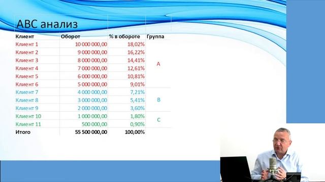 Вебинар «Оперативное управление отделом продаж» смотреть онлайн