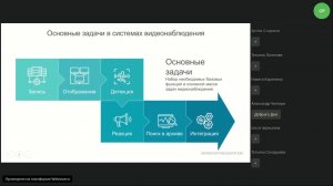 25 мая. ПО «ОПЕРАТОР» и типовые решения от компании RVi Group