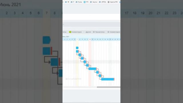 Авто формирование Ганта в Битрикс24