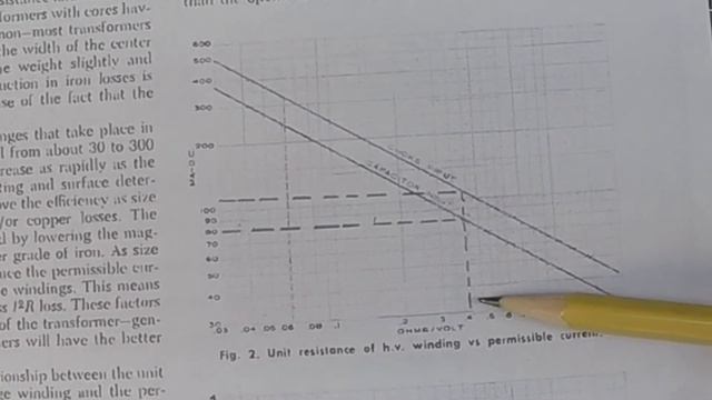 Vintage Power Transformers - Estimating the Current Rating Using Two Graphs смотреть онлайн