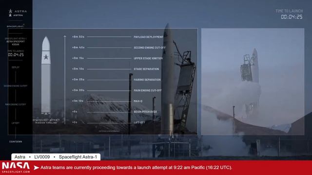 Astra Launches Spaceflight Astra-1 Mission смотреть онлайн