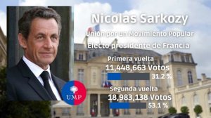 Jingle Nicolas Sarkozy 2007