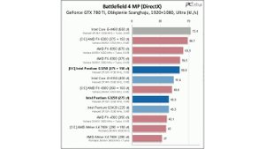 Какой процессор 1150 выбрать?