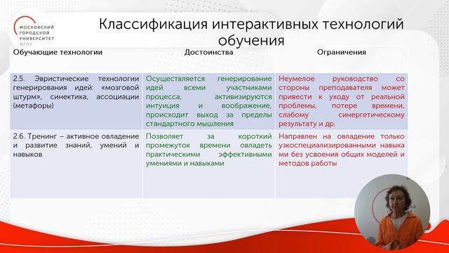 1. Интерактивные методы обучения