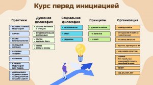 АНАНДА МАРГА 2023： планы, новая система образования, потребности