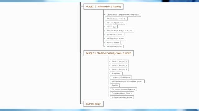 Видеокурс «Microsoft Word шаг за шагом»