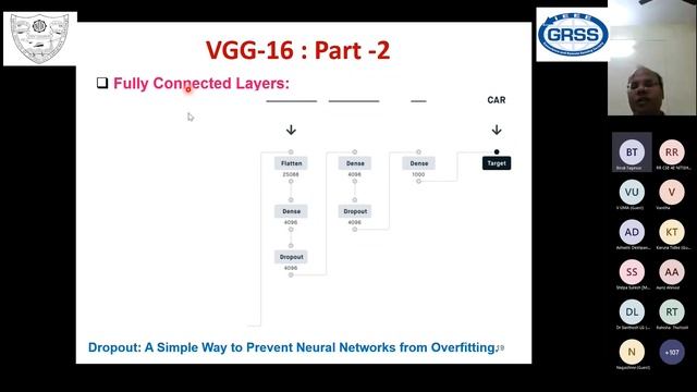 Day4 Session1 Dr Shyam NITK смотреть онлайн