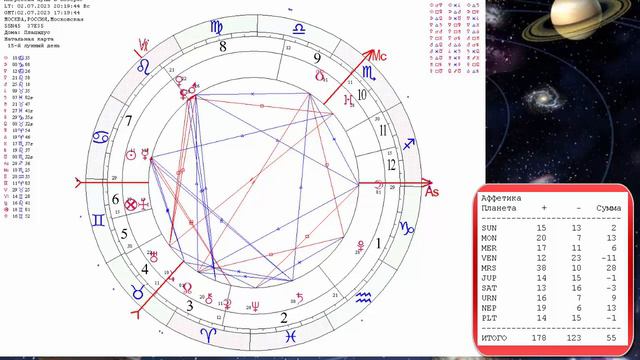 Луна в Козероге. Ключи Успеха 2-4 июля