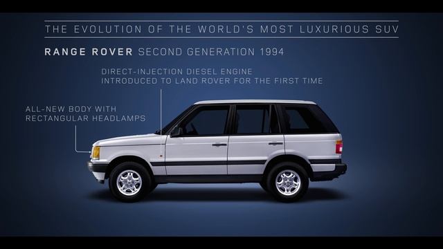 Range Rover | The Evolution of the World’s Most Luxurious SUV смотреть онлайн