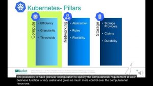 Containerization and Orchestration Overview