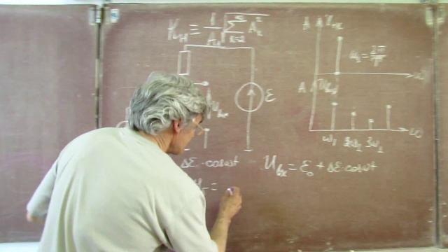 Лекция 43. Нелинейное искажение