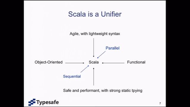 Martin Odersky, "Working Hard to Keep It Simple" - OSCON Java 2011 смотреть онлайн
