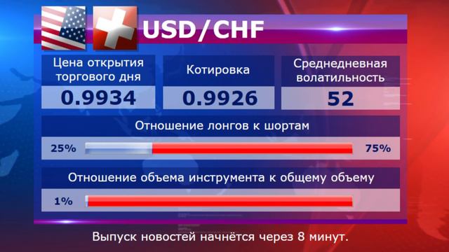 Форекс прогноз на сегодня (Forex MaxiMarkets) 27.10.16