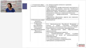 ЕГЭ по обществознанию 2025 года: методические рекомендации, план подготовки