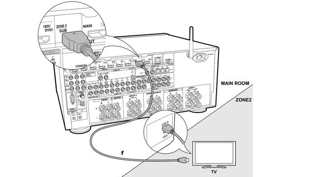 Для чего нужны два выхода HDMI? смотреть онлайн