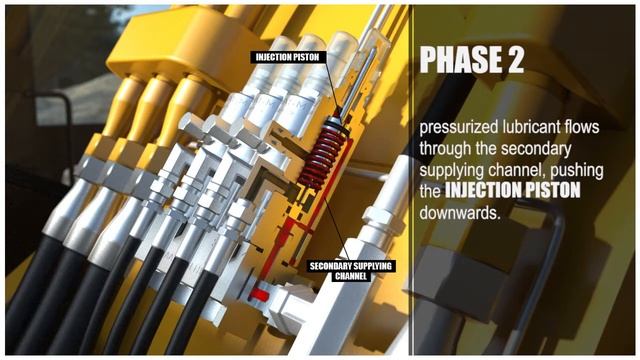 RAASM SpA. Централизованная система смазки карьерной техники. смотреть онлайн