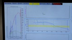 Mike's Soarer Dyno