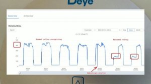 Недоліки 3-фазного інвертора Deye SUN-10K-SG04LP3-EU . Сонячна електростанція