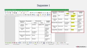 7 класс. 50. Таблицы. Графические изображения. OOWriter