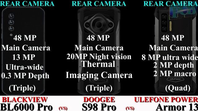 Comparison Video | Blackview BL6000 Pro Vs DOOGEE S98 Pro Vs Ulefone Power Armor 13 | 2023 смотреть онлайн