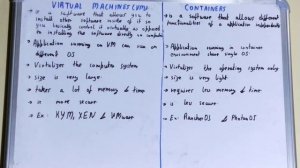 Virtual Machine vs Container|Difference between virtual machine and container|VM and Container