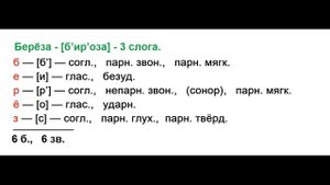 Звуко – буквенный (фонетический)  разбор  к   слову Берёза