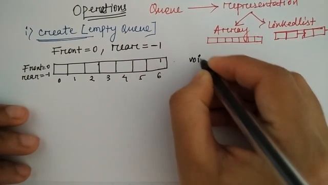 Queue Operations | Creat empty | part1/2 | HINDI | Niharika Panda смотреть онлайн