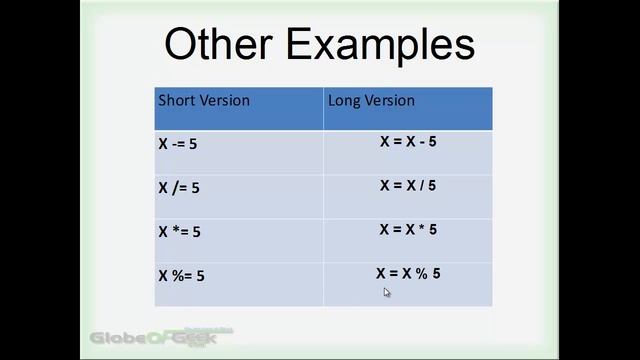 GoG's Guide PHP 25 - Assignment Operator смотреть онлайн