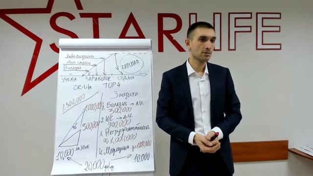 ПРЕЗЕНТАЦИЯ STARLIFE & METLIFE 22.02.2022 смотреть онлайн