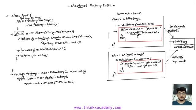 Abstract Factory Design Pattern | Object Oriented Design