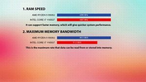 AMD Ryzen 5 5500U vs INTEL Core i7 1165G7 Technical Comparison