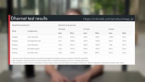 Точка доступа MikroTik wAP ac