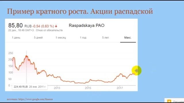 Циклические компании Самый быстрый способ разбогатеть