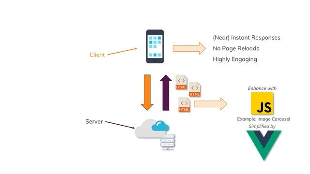 What is Vue.js - academind.com Snippet смотреть онлайн