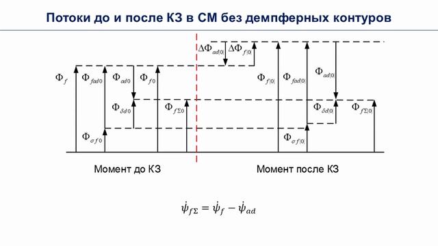 Моделирование СМ Часть 5 ПП в СМ при трехфазном КЗ во внешней сети смотреть онлайн