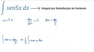 INTEGRAL sen5x