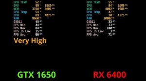 RX 6400 vs GTX 1650 + Ryzen 5 3600 - 6 games benchmark - "Ultra" - 1080p