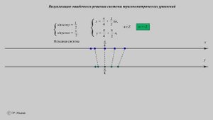 Распространенная ошибка в решении тригонометрической системы