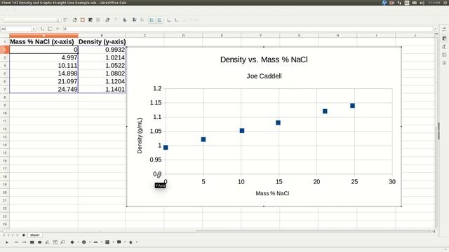 Chem143 Equation of Best Fit Straight Line With LibreOffice Calc смотреть онлайн
