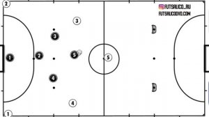 КАК ТРЕНИРОВАТЬ ИГРУ 5v4 в футзале ~ Пятый полевой в футзале ~ Futsal Powerplay