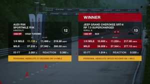 Fastest Jeep SRT-8 Turbo (1350 HP)