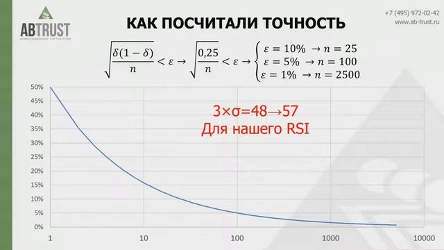 ТОРГОВЫЕ АЛГОРИТМЫ Создаем торгового робота вместе, этап 1 Алексей Бачеров Москва смотреть онлайн