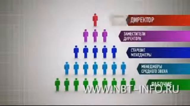 Правда Сетевого Маркетинга ! МЛМ Почему люди его боятся ! Мифы ! смотреть онлайн