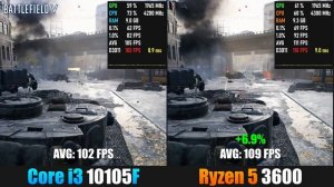 Core i3 10105F vs Ryzen 5 3600 Test in 8 Games
