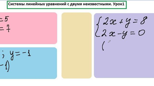 ДО Алгебра7  Системы линейных уравнений с двумя неизвестными урок1