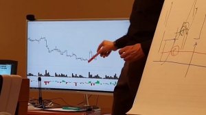 Как читать график? Разбор на примере индекса РТС.