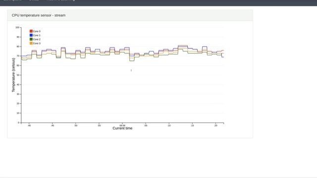 Streaming sensor data to dashboard смотреть онлайн