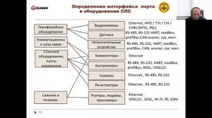 Таблица взаимосвязи оборудования разного типа с протоколами и устройствами