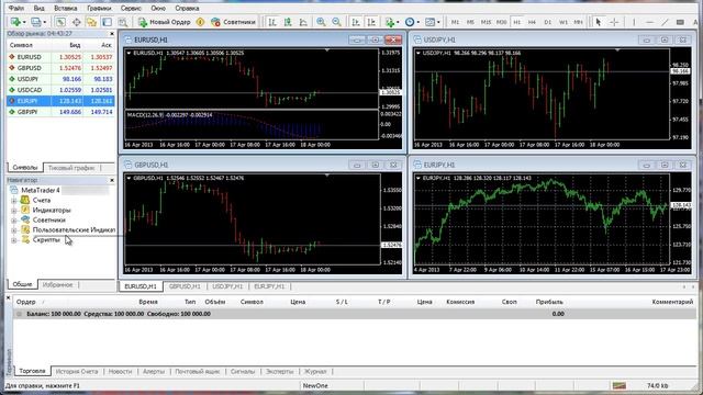MetaTrader 4: Панель инструментов - Стандартная смотреть онлайн